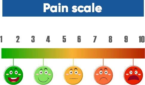 pain scale